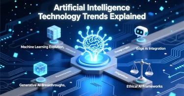 artificial intelligence technology trends explained