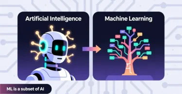 machine learning vs artificial intelligence explained