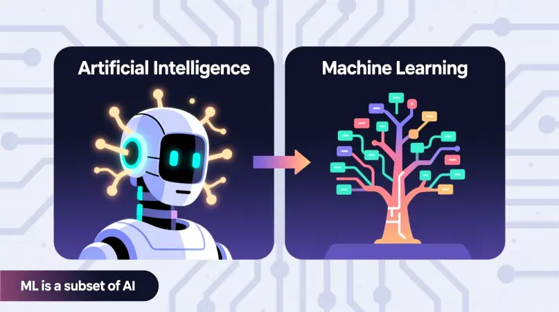 machine learning vs artificial intelligence explained