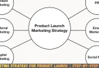 marketing strategy for product launch step-by-step guide