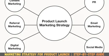 marketing strategy for product launch step-by-step guide