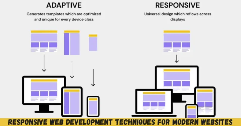 responsive web development techniques for modern websites