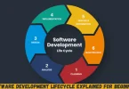 software development lifecycle explained for beginners