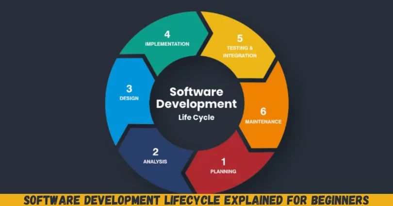 software development lifecycle explained for beginners
