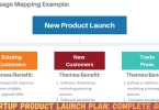 startup product launch plan complete guide