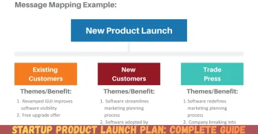 startup product launch plan complete guide
